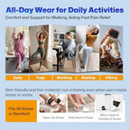 Infographic showing NEVVIS brace application for plantar fasciitis and flat feet relief.