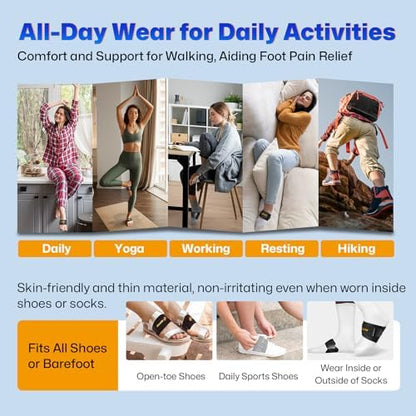 Infographic showing NEVVIS brace application for plantar fasciitis and flat feet relief.