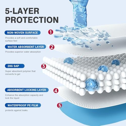 MILDPLUS extra large adult underpads spread out horizontally on a mattress showing the soft diamond quilted blue pattern.