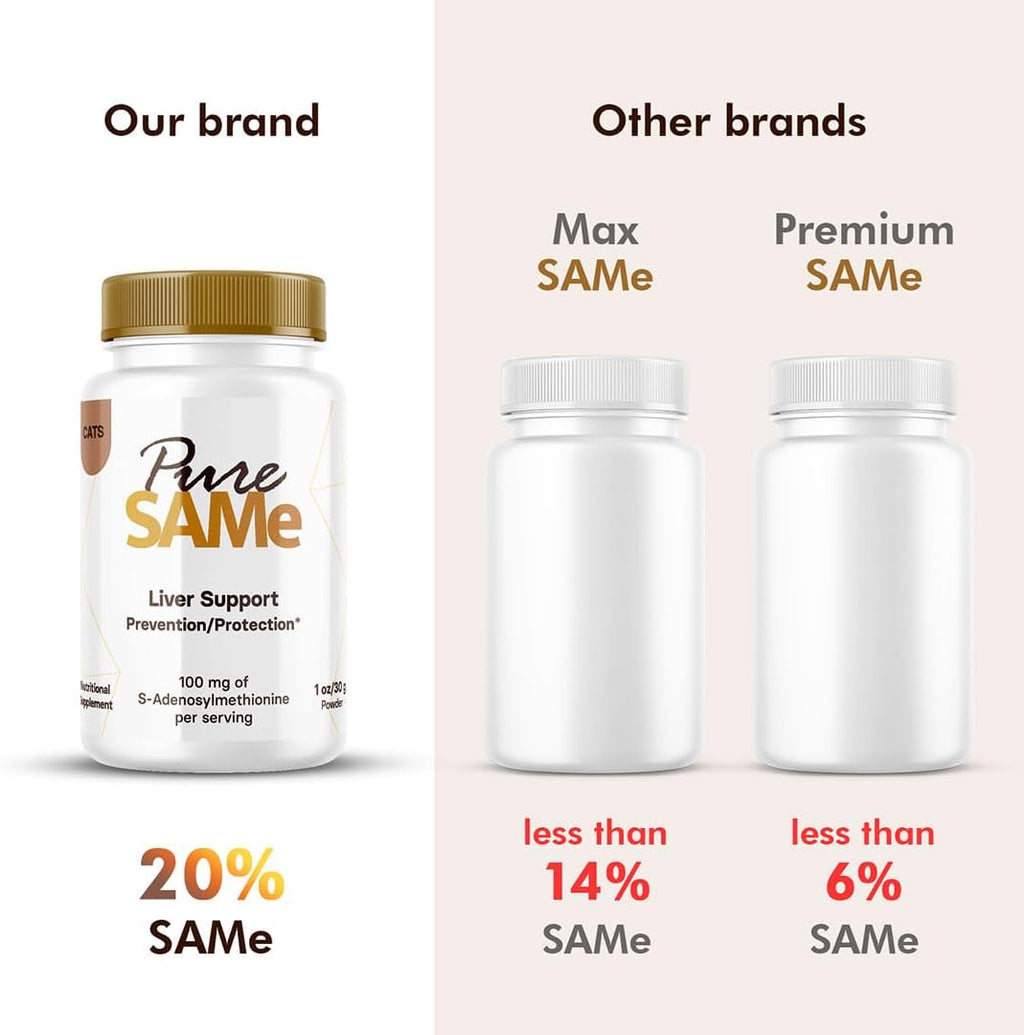 Directions for use of Medsmehappy cat liver powder