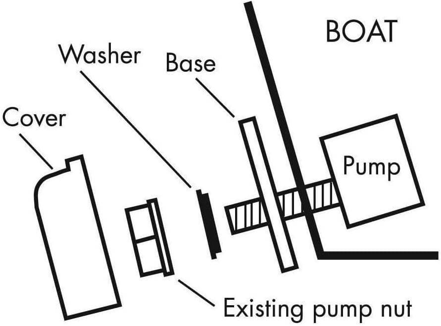 Complete T-H Marine EZ Pump set with accessories