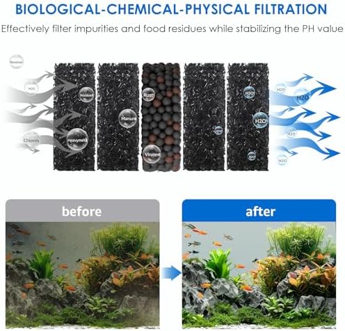 Suness aquarium cleaning kit filter media components