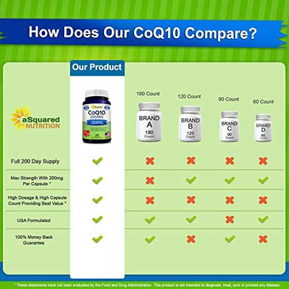 Back label of aSquared Nutrition CoQ10 bottle detailing supplement ingredients and USA manufacturing info