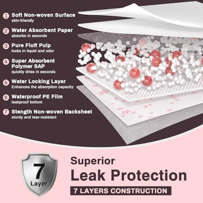 Mkiss disposable bed pads showing 30 by 36 inch sizing