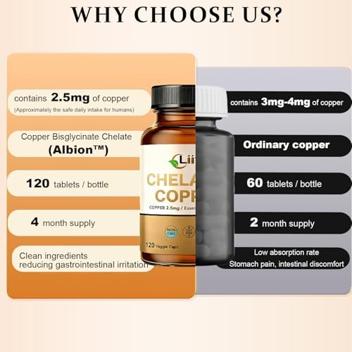 Liife Albion Chelated Copper capsules nutritional facts and ingredient overview