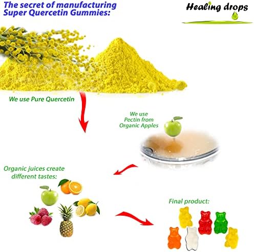 Pectin based Quercetin 500mg dietary supplement for kids and adults.