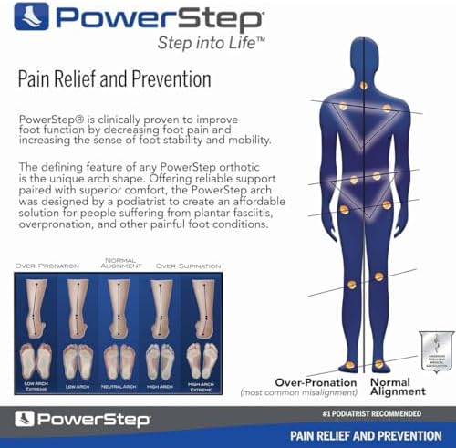 USA made podiatrist recommended shoe orthotics for men and women.