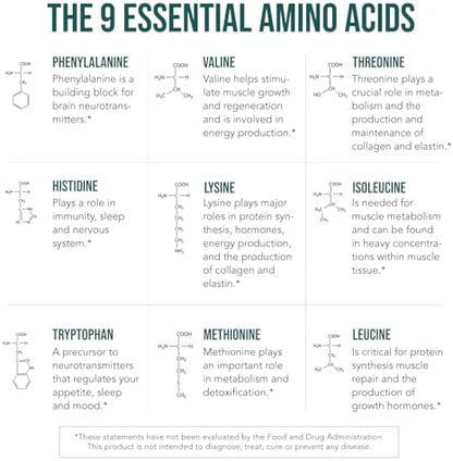Triquetra Health Plant Aminos essential amino acid supplement group shot