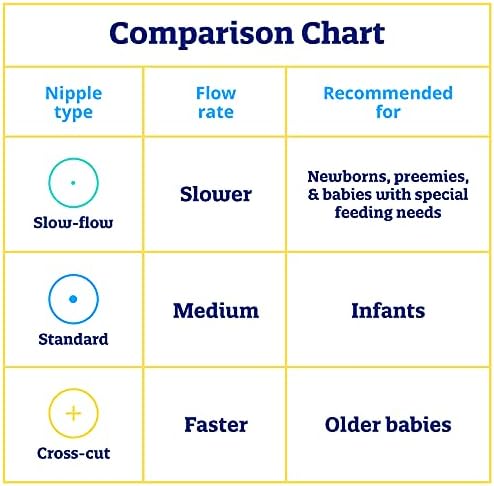 Vented silicone baby bottle nipples by Enfamil designed to reduce colic and gas