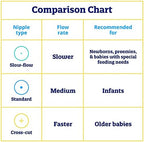Vented silicone baby bottle nipples by Enfamil designed to reduce colic and gas
