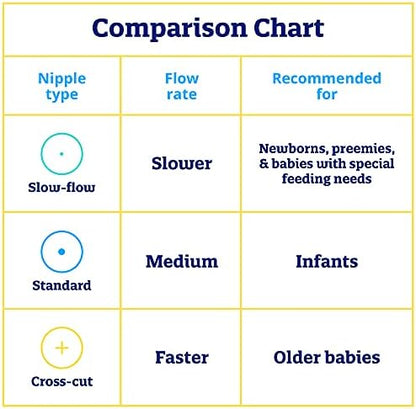 Vented silicone baby bottle nipples by Enfamil designed to reduce colic and gas