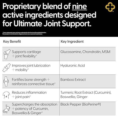 Glucosamine Chondroitin MSM All-in-One Joint Support Supplement Turmeric, Hyaluronic Acid, Boswellia, Ginger Root, Bamboo, BioPerine, Black Pepper, Supports Joint Health & Flexibility 90 Count - Image 6