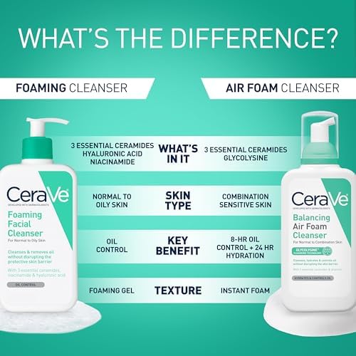 Dermatologist developed foaming face cleanser for twice daily use on face and body