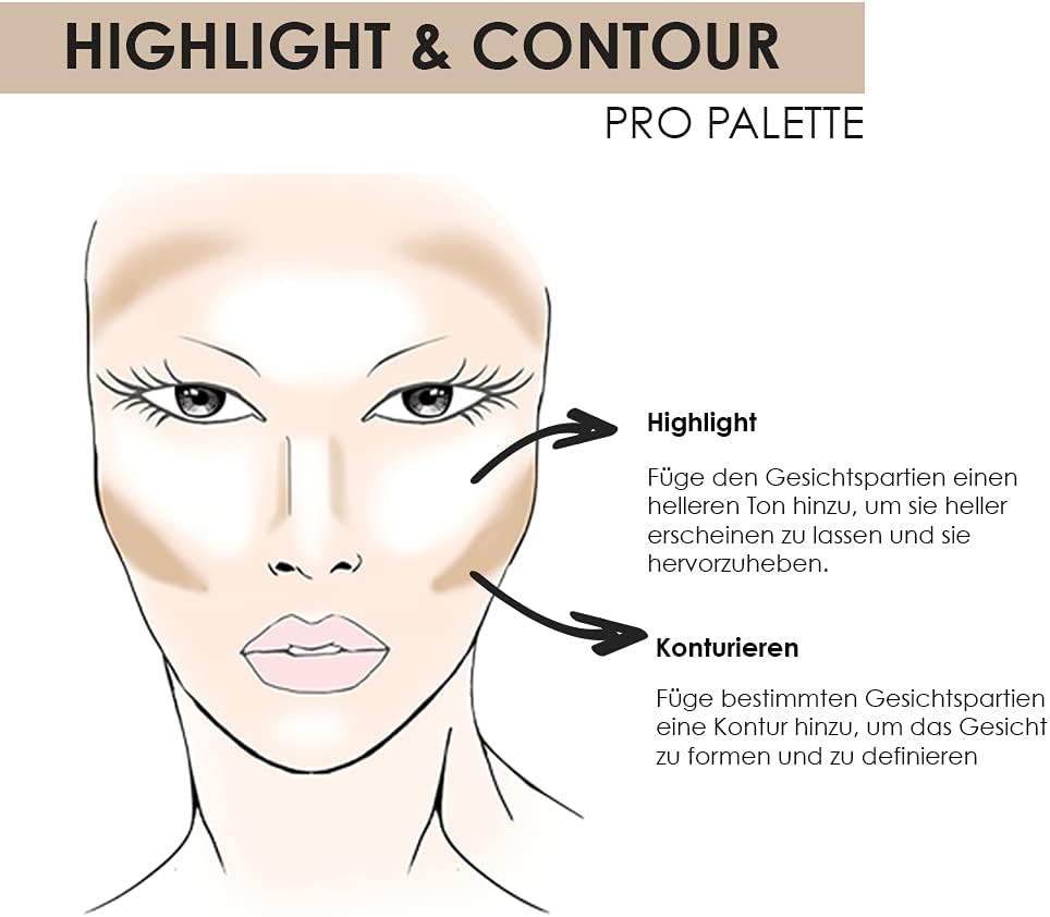 Professional multi shade face definition cosmetic product packaging