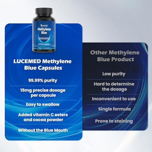 YEMFGQOE Lucemed Methylene Blue capsules container angle view packaging details