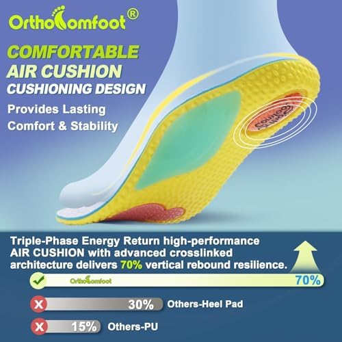 OrthoComfoot Flat Feet Insoles packaging showing size 6 Men and 8 Women specifications.