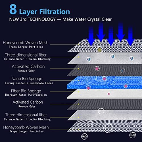Demonstration of cutting the filter pad to fit custom aquarium filter sizes.