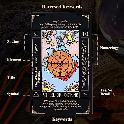 Detailed view of Sunhhx tarot card with printed keywords and zodiac symbols