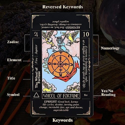 Detailed view of Sunhhx tarot card with printed keywords and zodiac symbols
