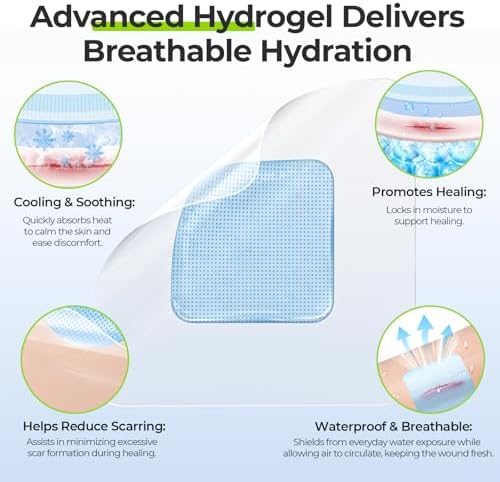 Waterproof transparent burn dressing showing 4-layer construction technology.