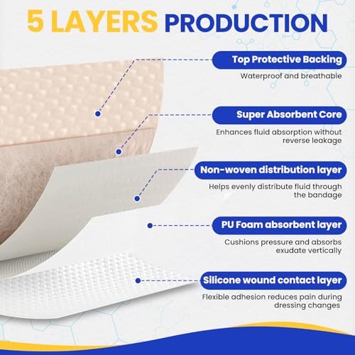 Demonstration of the painless removal of the hypoallergenic silicone wound contact layer from skin.