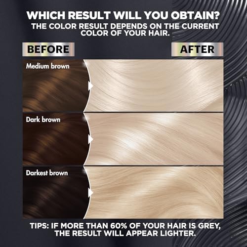 Nutrisse Ultra Color permanent cream bleach components including developer and nourishing oil ampoule.