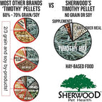 Sherwood Pet Health adult rabbit food pellet texture closeup