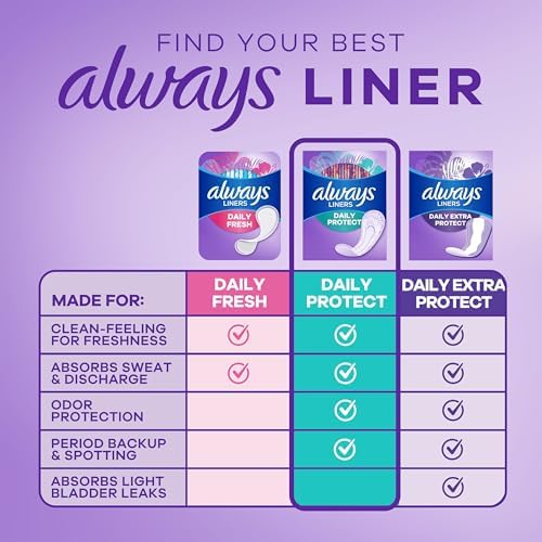 Always Daily Protect liners for light flow and spotting protection