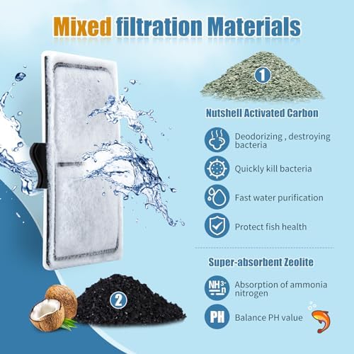 Zuqqony desktop filter cartridges measuring 2.1 by 3.7 Inches