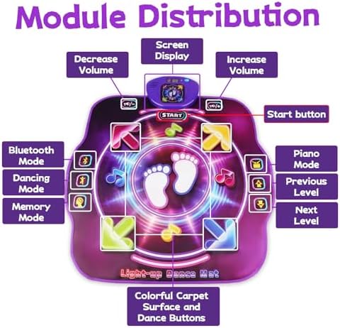 Close up of Dforce dance mat game mode buttons