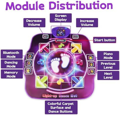 Close up of Dforce dance mat game mode buttons
