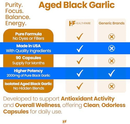 High potency antioxidant black garlic supplement ingredient list and facts