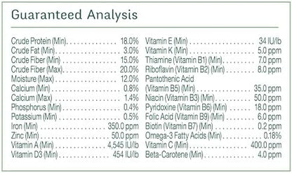 Wild Harvest USA imported advanced nutrition food for healthy guinea pigs
