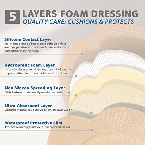 Waterproof sacral bandage pad shielding a simulated skin barrier from fluids.