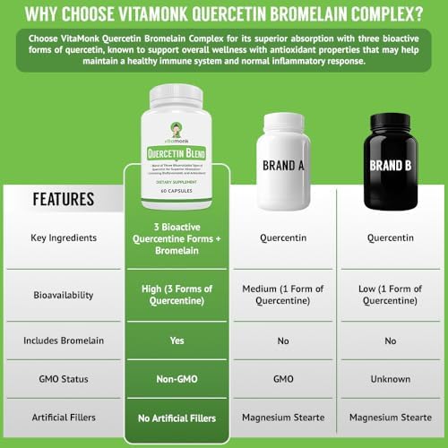 VitaMonk Quercetin Complex capsule ingredients and features