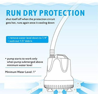 Hygger automatic water change pump being utilized for hydroponic water transfer and pond drainage.