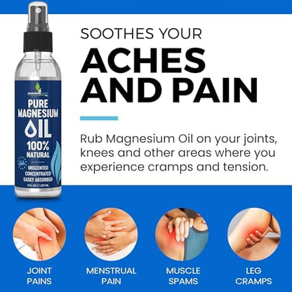 Back label of Essentially Based natural magnesium oil showing USP grade ingredients.