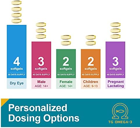 MacuHealth omega 3 eye and brain health supplement bottle back label