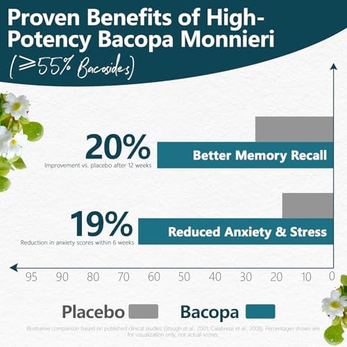 Authentic USA imported HyberVive Brahmi extract vegetarian capsules for daily mental clarity.