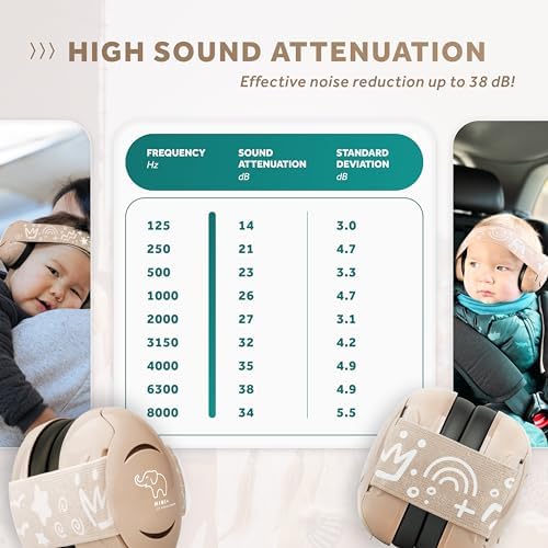 Schallwerk Mini Plus baby ear muffs in packaging
