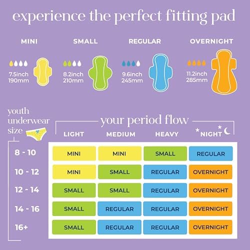 Pinkie 18 count combo pack showing mini small and regular pads.