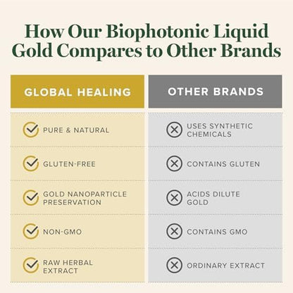 Global Healing Center Biophotonic Liquid Gold Supplement Spray Spray Nozzle