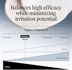 Daily anti-aging skincare moisturizer with stabilized retinol