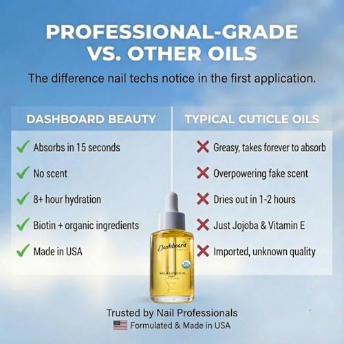 Dashboard Beauty 1 oz moisturizer works to provide assistance with nail shine