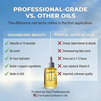 Dashboard Beauty 1 oz moisturizer works to provide assistance with nail shine
