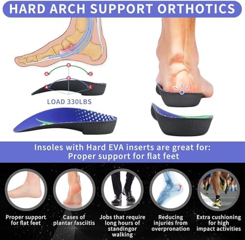 FitFeet blue and black rigid heel cup inserts for over-pronation correction.