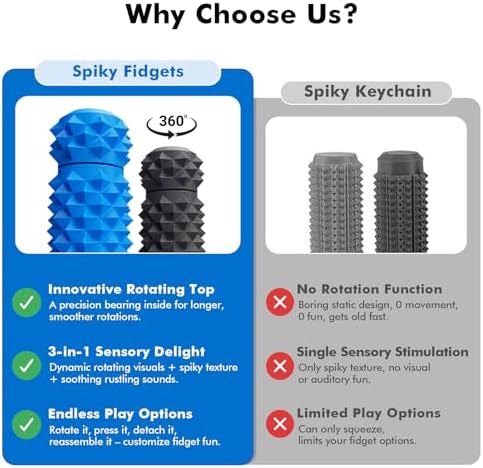 Rotating mechanism detail on Lesong sensory grippie