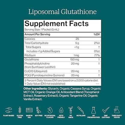 Cymbiotika supplement box ingredients panel