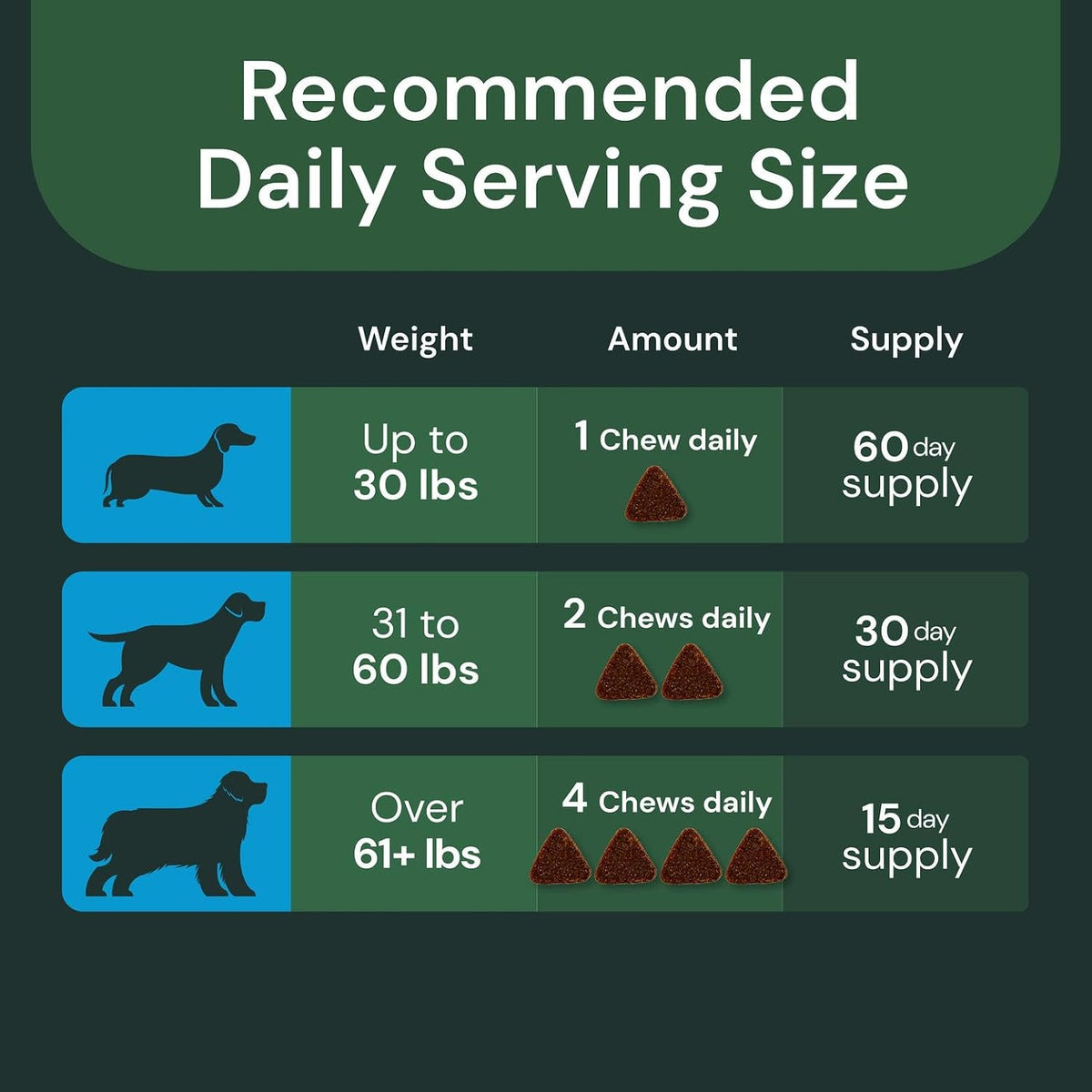 Veterinary strength urinary health chews for dogs