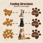 Get Naked urinary support cat snacks nutrition facts
